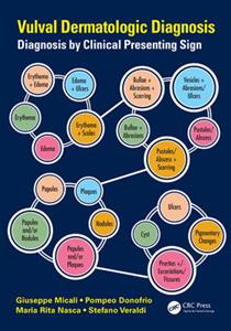 Vulval Dermatologic Diagnosis - Click Image to Close