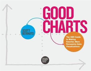 Good Charts - Click Image to Close